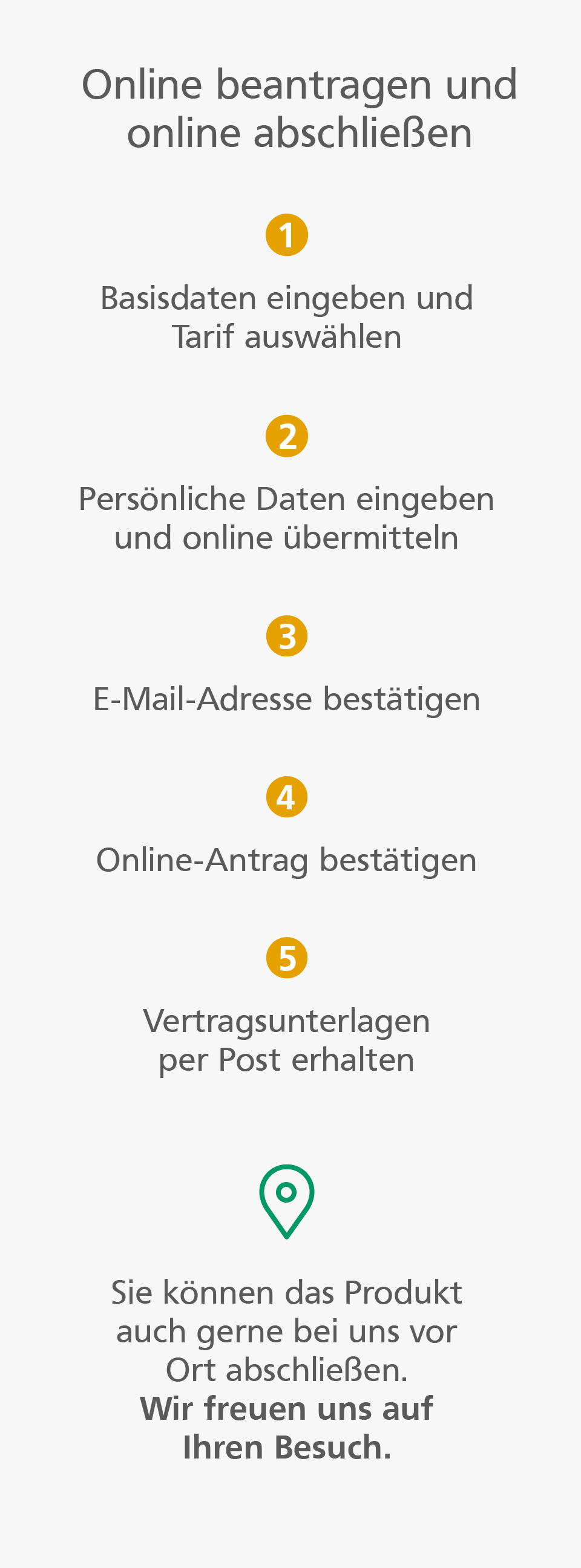 Zahnzusatzversicherung Grafik: Optionen für den Produktabschluss: entweder online oder vor Ort in der Filiale